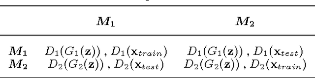 Figure 2 for Generating images with recurrent adversarial networks