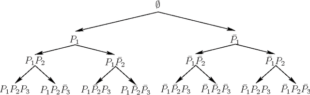 Figure 3 for Generic Preferences over Subsets of Structured Objects