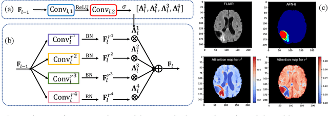 Figure 1 for Autofocus Layer for Semantic Segmentation