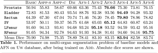 Figure 2 for Autofocus Layer for Semantic Segmentation