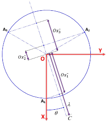 Figure 4 for Forward and Inverse Kinematics of a Single Section Inextensible Continuum Arm