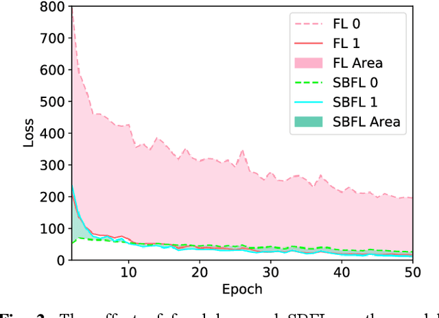 Figure 3 for Trident Segmentation CNN: A Spatiotemporal Transformation CNN for Punctate White Matter Lesions Segmentation in Preterm Neonates