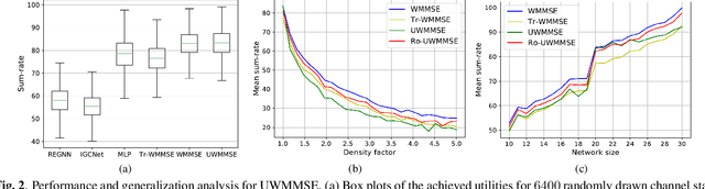 Figure 3 for Efficient power allocation using graph neural networks and deep algorithm unfolding