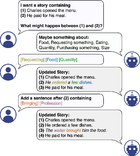 Figure 1 for InFillmore: Neural Frame Lexicalization for Narrative Text Infilling