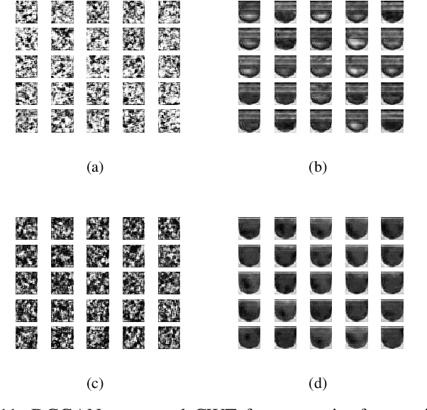 Figure 3 for FaultFace: Deep Convolutional Generative Adversarial Network (DCGAN) based Ball-Bearing Failure Detection Method