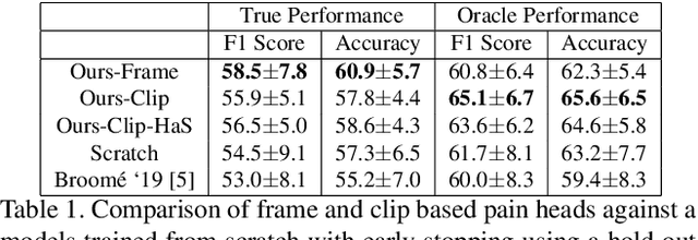 Figure 2 for Equine Pain Behavior Classification via Self-Supervised Disentangled Pose Representation