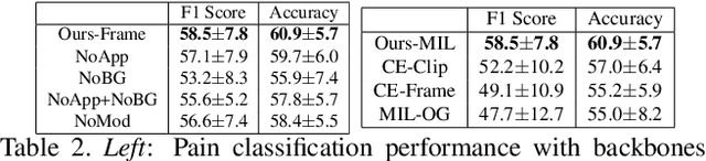 Figure 4 for Equine Pain Behavior Classification via Self-Supervised Disentangled Pose Representation