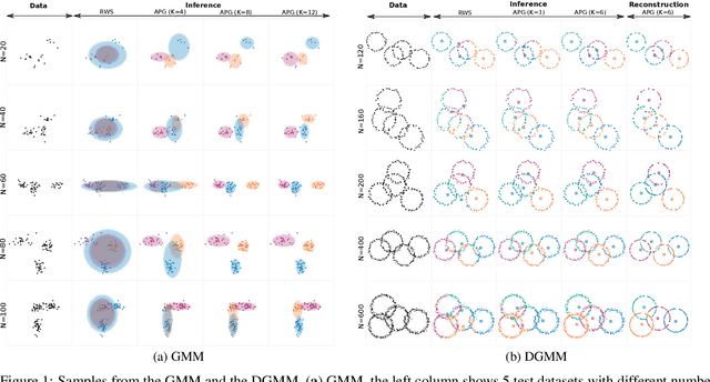 Figure 1 for Amortized Population Gibbs Samplers with Neural Sufficient Statistics