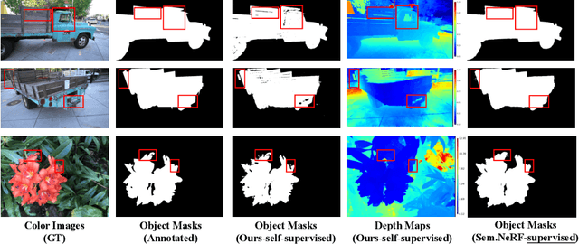 Figure 1 for NeRF-SOS: Any-View Self-supervised Object Segmentation on Complex Scenes