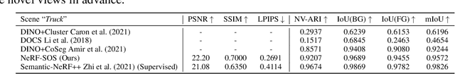Figure 4 for NeRF-SOS: Any-View Self-supervised Object Segmentation on Complex Scenes