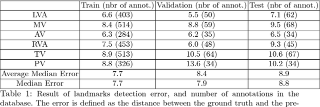 Figure 2 for Computationally efficient cardiac views projection using 3D Convolutional Neural Networks