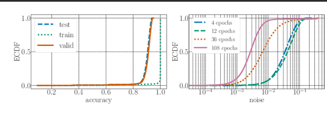 Figure 2 for NAS-Bench-101: Towards Reproducible Neural Architecture Search