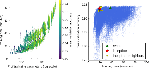 Figure 3 for NAS-Bench-101: Towards Reproducible Neural Architecture Search