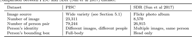 Figure 2 for Visual Social Relationship Recognition