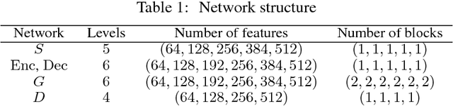 Figure 1 for Anime Style Space Exploration Using Metric Learning and Generative Adversarial Networks