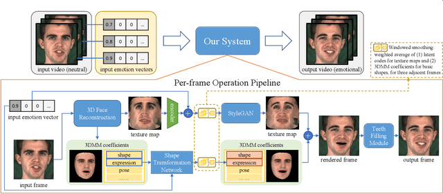 Figure 2 for Continuously Controllable Facial Expression Editing in Talking Face Videos