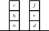 Figure 1 for Domain-Dependent Knowledge in Answer Set Planning