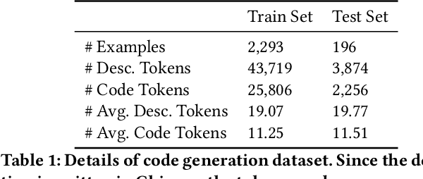 Figure 1 for Incorporating Domain Knowledge through Task Augmentation for Front-End JavaScript Code Generation