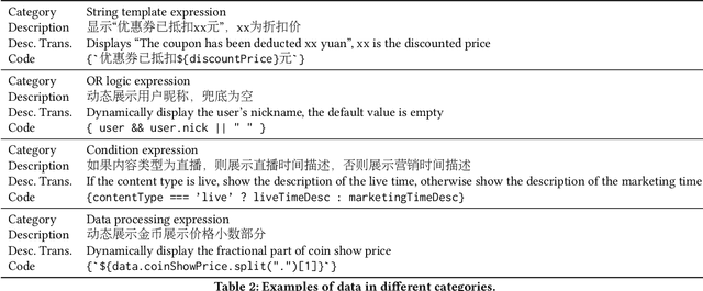 Figure 3 for Incorporating Domain Knowledge through Task Augmentation for Front-End JavaScript Code Generation