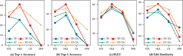 Figure 4 for Incorporating Domain Knowledge through Task Augmentation for Front-End JavaScript Code Generation