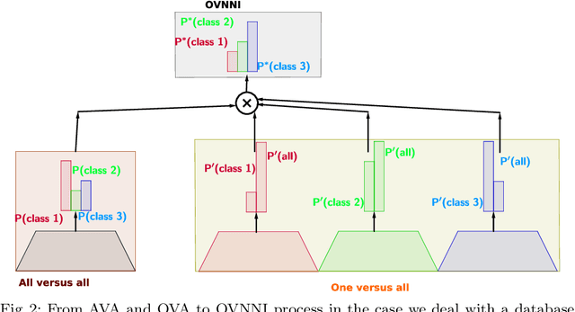 Figure 3 for One Versus all for deep Neural Network Incertitude  quantification