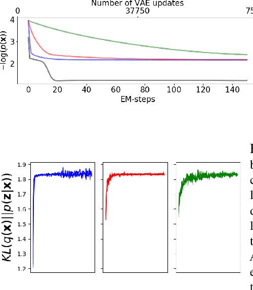 Figure 4 for Analytical Probability Distributions and EM-Learning for Deep Generative Networks