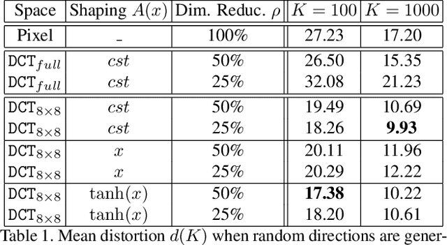 Figure 2 for SurFree: a fast surrogate-free black-box attack
