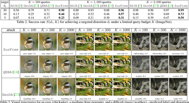 Figure 4 for SurFree: a fast surrogate-free black-box attack