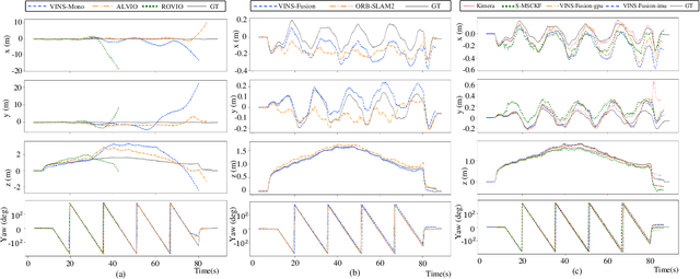 Figure 4 for Run Your Visual-Inertial Odometry on NVIDIA Jetson: Benchmark Tests on a Micro Aerial Vehicle