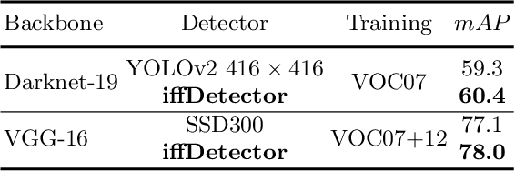 Figure 4 for iffDetector: Inference-aware Feature Filtering for Object Detection