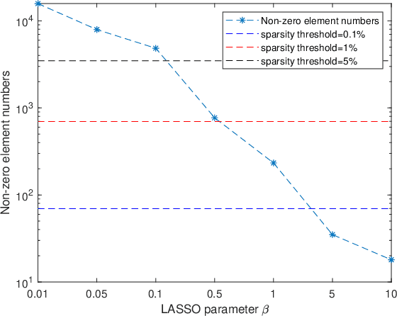 Figure 3 for Ensemble manifold based regularized multi-modal graph convolutional network for cognitive ability prediction