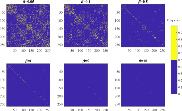 Figure 4 for Ensemble manifold based regularized multi-modal graph convolutional network for cognitive ability prediction