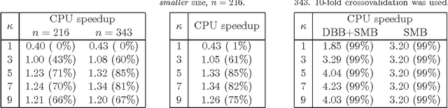 Figure 1 for Transfer Learning, Soft Distance-Based Bias, and the Hierarchical BOA
