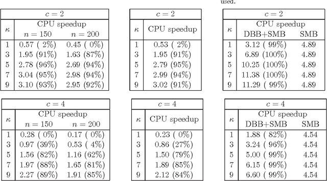 Figure 2 for Transfer Learning, Soft Distance-Based Bias, and the Hierarchical BOA