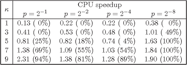Figure 3 for Transfer Learning, Soft Distance-Based Bias, and the Hierarchical BOA