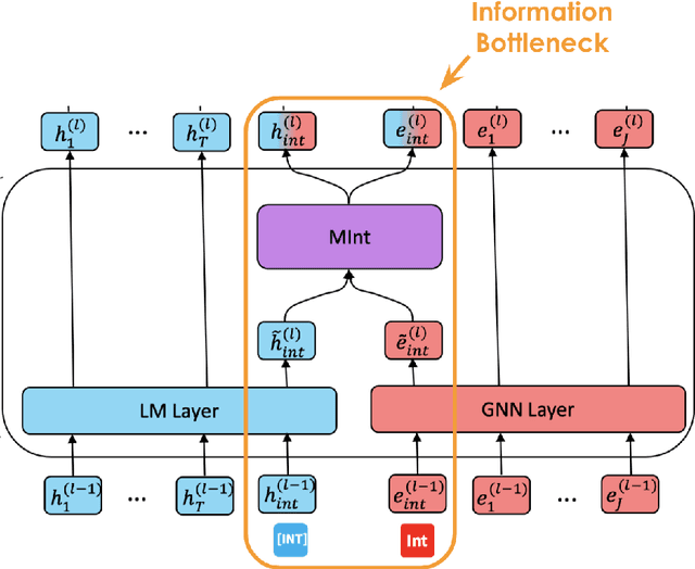 Figure 1 for Flexible and Structured Knowledge Grounded Question Answering