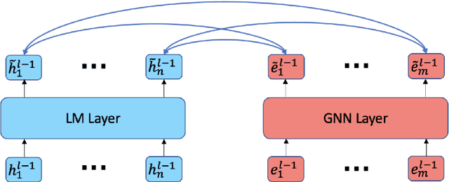 Figure 3 for Flexible and Structured Knowledge Grounded Question Answering