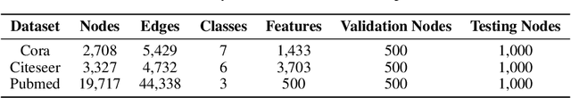 Figure 2 for Regularizing Semi-supervised Graph Convolutional Networks with a Manifold Smoothness Loss