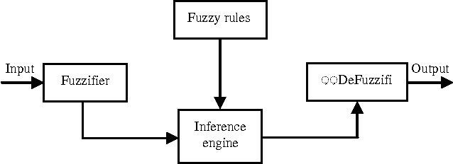 Figure 1 for A Fuzzy Realistic Mobility Model For Ad hoc Networks