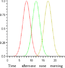 Figure 4 for A Fuzzy Realistic Mobility Model For Ad hoc Networks