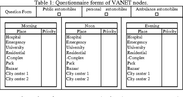Figure 2 for A Fuzzy Realistic Mobility Model For Ad hoc Networks