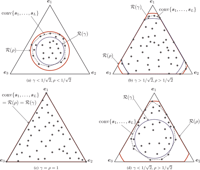 Figure 3 for Identifiability of the Simplex Volume Minimization Criterion for Blind Hyperspectral Unmixing: The No Pure-Pixel Case