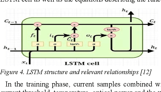 Figure 3 for Machine Learning based Laser Failure Mode Detection