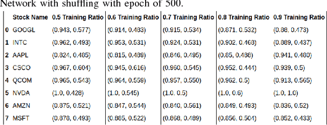 Figure 3 for Sentiment Predictability for Stocks