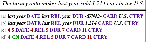 Figure 1 for CopyNext: Explicit Span Copying and Alignment in Sequence to Sequence Models