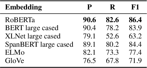 Figure 2 for CopyNext: Explicit Span Copying and Alignment in Sequence to Sequence Models