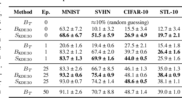 Figure 2 for Hyper-Representations as Generative Models: Sampling Unseen Neural Network Weights