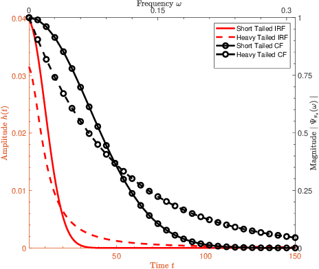Figure 4 for A Sketching Framework for Reduced Data Transfer in Photon Counting Lidar