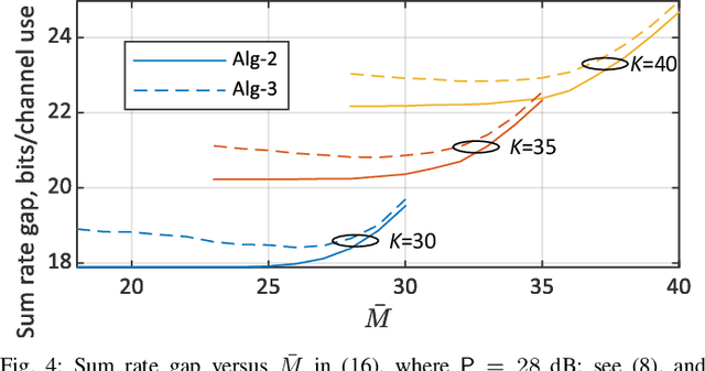 Figure 4 for Simultaneous Beam and User Selection for the Beamspace mmWave/THz Massive MIMO Downlink