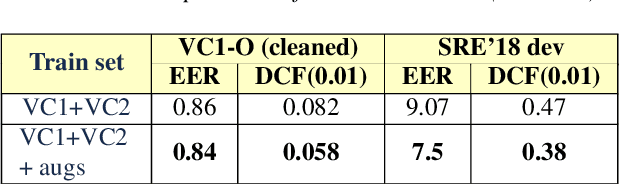Figure 4 for Robust Speaker Recognition with Transformers Using wav2vec 2.0